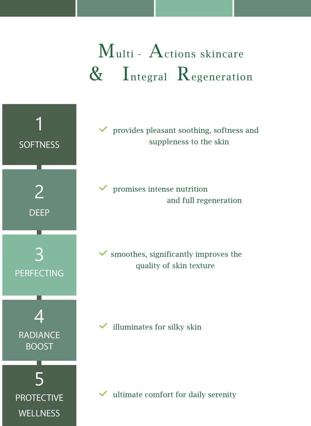 Multi-actions skincare et régénération intégrale - Naturare